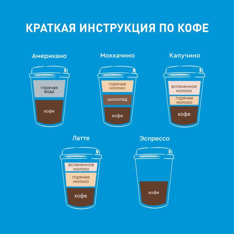 Кофе 